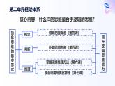 人教統(tǒng)編版高一政治選必三4.2明確概念的方法（課件）