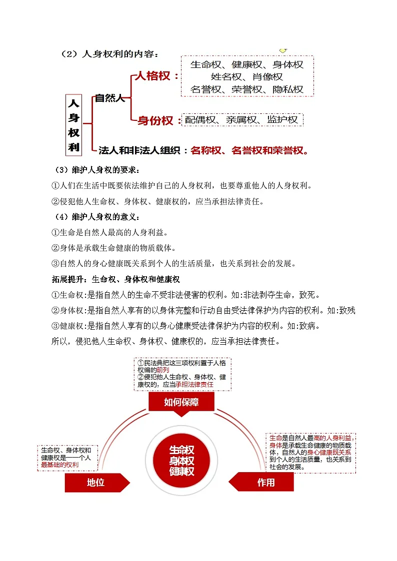 人教统编版高二政治选必二1.2积极维护人身权利（教学设计）第3页
