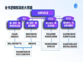 人教統(tǒng)編版高二政治選必三7.1立足職場有法寶（課件+視頻）