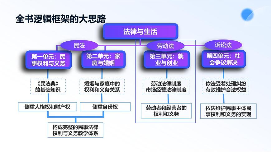 7.1立足职场有法宝第4页