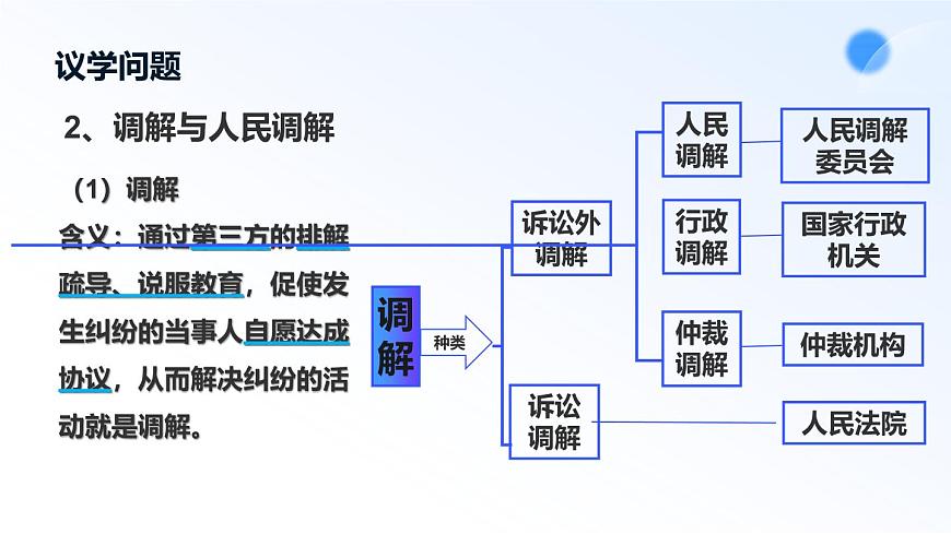 9.1认识调解与仲裁第8页