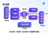 人教統(tǒng)編版高二政治選必三10.1正確行使訴訟權(quán)利（課件+視頻）