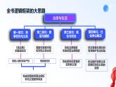 人教統(tǒng)編版高二政治選必三1.1認(rèn)真對待民事權(quán)利與義務(wù)（課件+視頻）