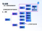 人教統(tǒng)編版高二政治選必三2.1保障各類物權(quán)（課件+視頻）