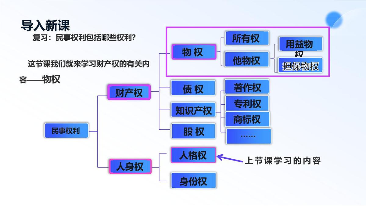 2.1保障各类物权第2页