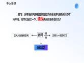 人教統(tǒng)編版高二政治選必三3.1訂立合同學(xué)問大（課件+視頻）