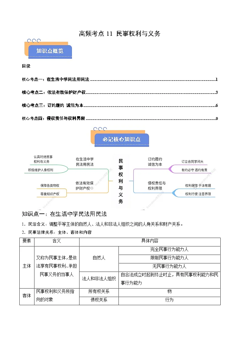 高频考点11 民事权利与义务 -2025年高考政治冲刺抢押秘籍专题讲练（新高考通用）第1页