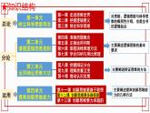 13.2超前思维的方法与意义（课件）-2024-2025学年高二政治（统编版选择性必修3）