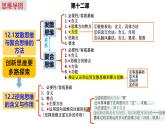 第四單元提高創(chuàng)新思維能力（復(fù)習(xí)課件）-2024-2025學(xué)年高二政治（統(tǒng)編版選擇性必修3）
