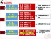 12.1发散思维与聚合思维的方法（复习课件）-2024-2025学年高二政治（统编版选择性必修3）