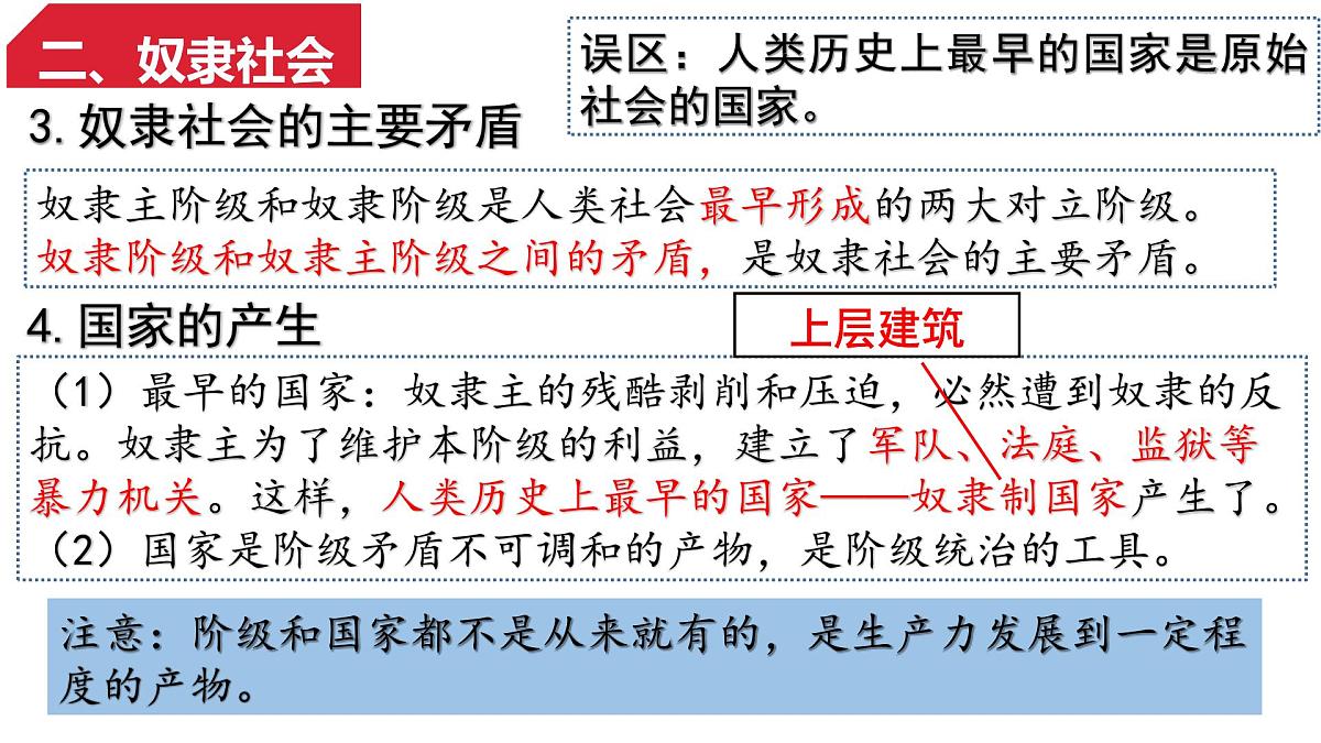 从封建社会到资本主义社会 课件-高一上学期政治统编版（2019）第3页