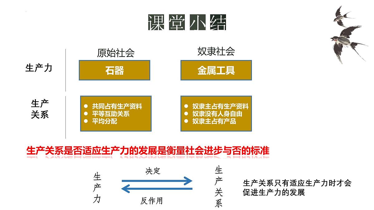 从封建社会到资本主义社会 课件-高一上学期政治统编版（2019）第5页