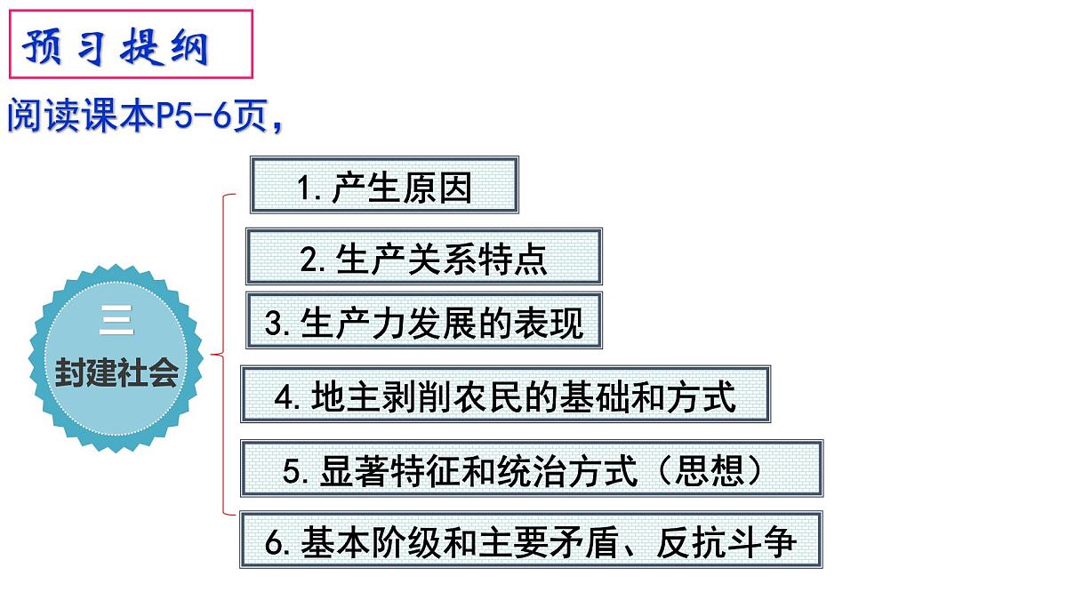 从封建社会到资本主义社会 课件-高一上学期政治统编版（2019）第7页