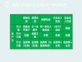 人教統(tǒng)編版高中政治必修1 綜合探究一《回看走過的路_比較別人的路_遠眺前行的路》課件