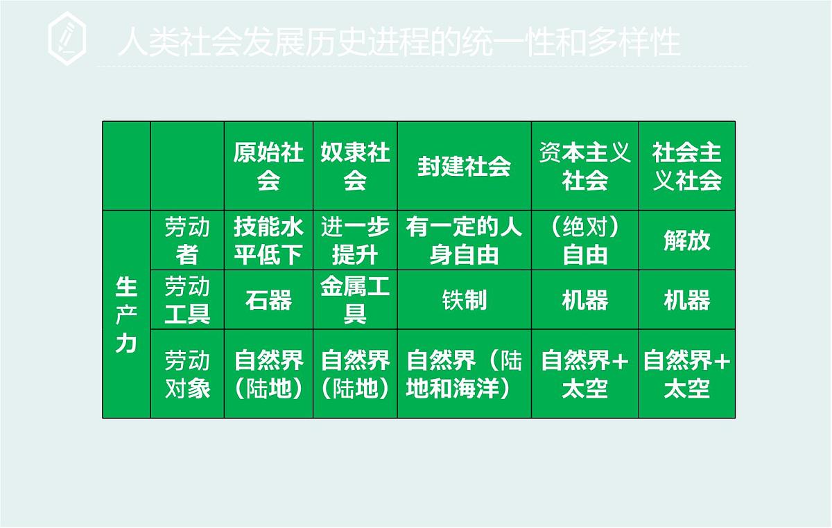 人教统编版高中政治必修1 综合探究一《回看走过的路_比较别人的路_远眺前行的路》课件第3页