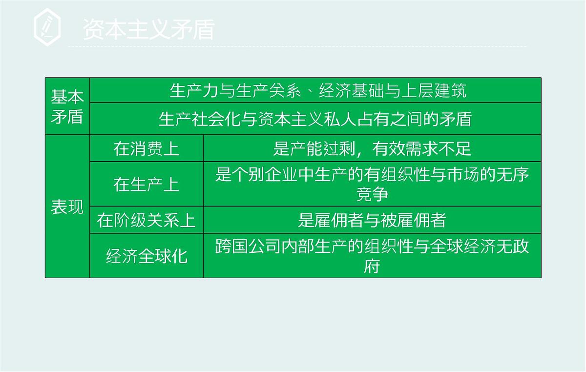 人教统编版高中政治必修1 综合探究一《回看走过的路_比较别人的路_远眺前行的路》课件第6页