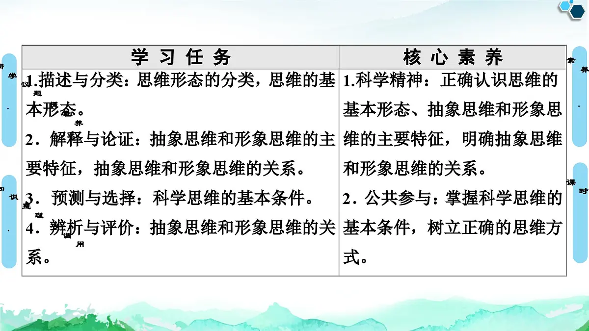 人教统编版高中政治选择性必修3 1-1《思维形态及其特征》复习课件第2页