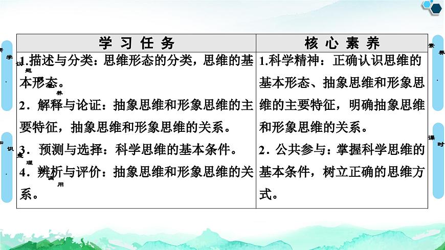 人教统编版高中政治选择性必修3 1-1《思维形态及其特征》复习课件第2页