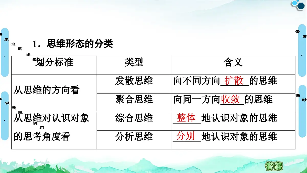 人教统编版高中政治选择性必修3 1-1《思维形态及其特征》复习课件第7页