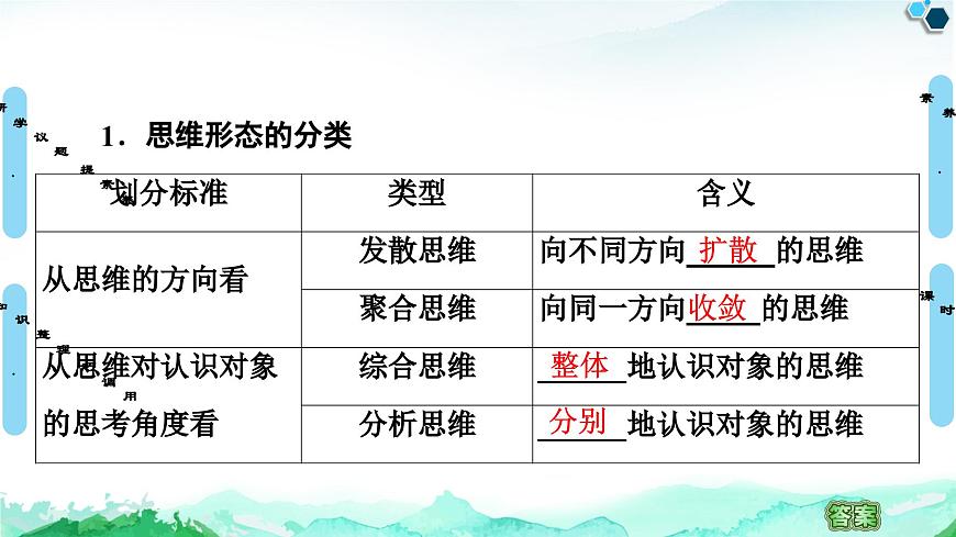 人教统编版高中政治选择性必修3 1-1《思维形态及其特征》复习课件第7页
