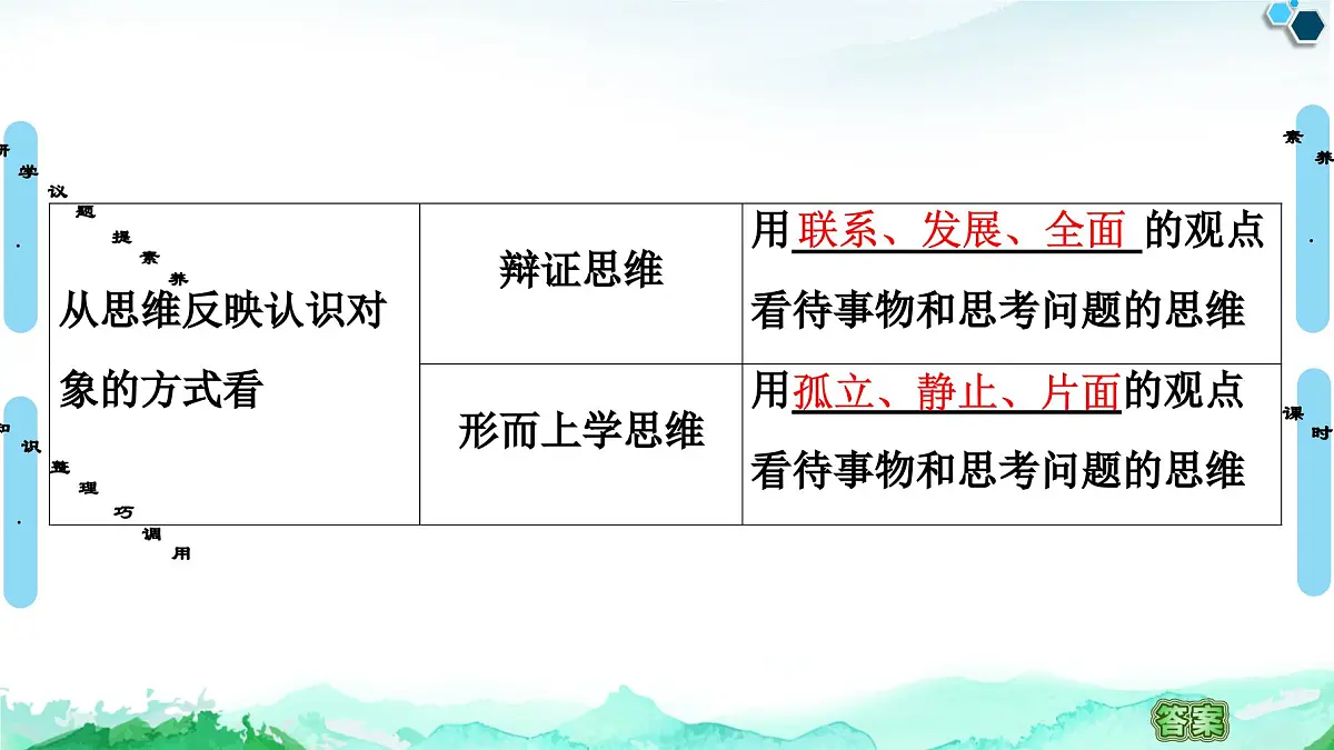 人教统编版高中政治选择性必修3 1-1《思维形态及其特征》复习课件第8页
