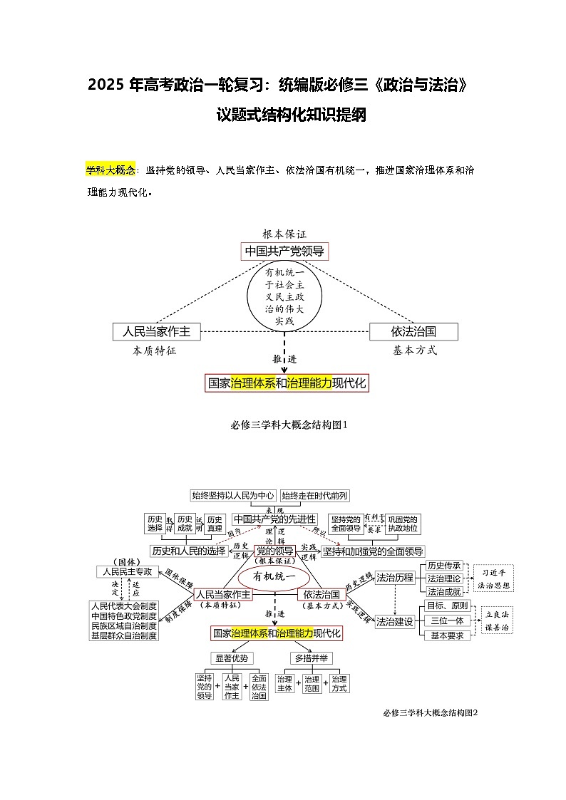 2025年高考政治一轮复习：统编版必修三《政治与法治》议题式结构化知识提纲（全面！）学案第1页