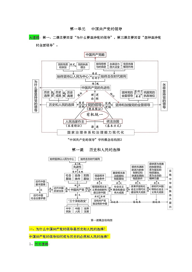 2025年高考政治一轮复习：统编版必修三《政治与法治》议题式结构化知识提纲（全面！）学案第2页