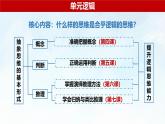 5.1 判斷的概述-2024-2025學(xué)年度高中政治同步課件（部編版選擇性必修3）