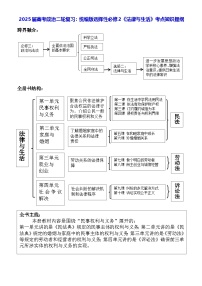 2025届高考政治二轮复习：统编版选择性必修2《法律与生活》考点知识提纲 讲义