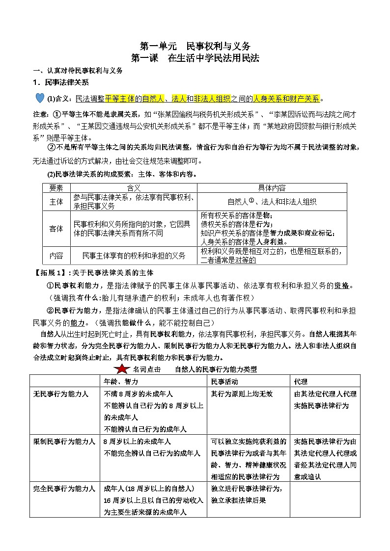2025届高考政治二轮复习：统编版选择性必修2《法律与生活》考点知识提纲 讲义第3页
