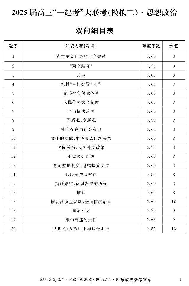 政治（模拟二）答案第1页