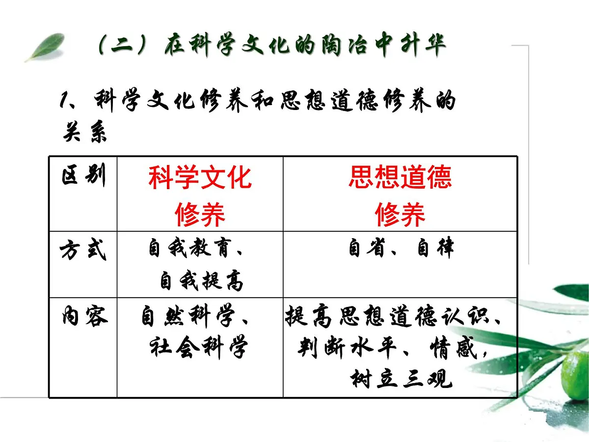 人教版 (新课标)高中政治必修3 4-10-2《思想道德修养与科学文化修养》课件第7页