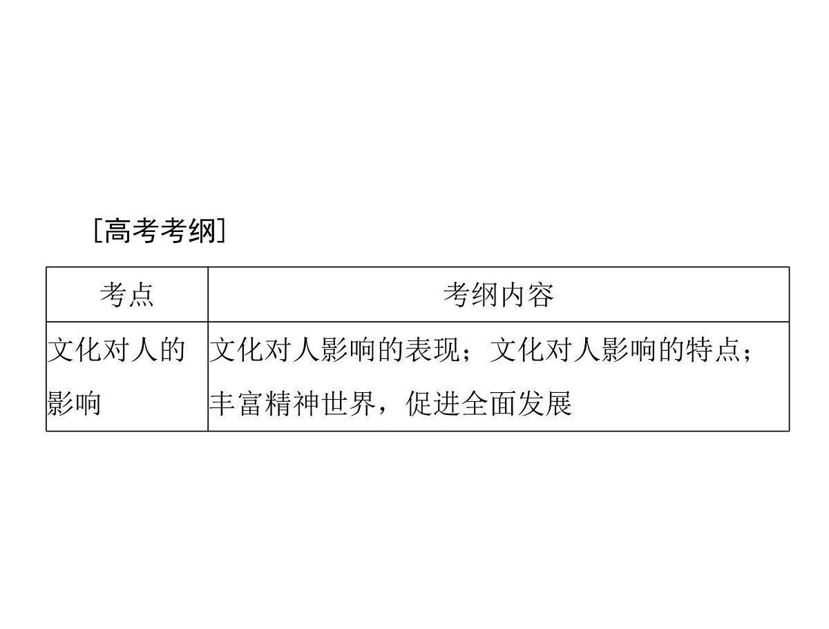 人教版 (新课标)高中政治必修3 1-2《文化对人的影响》复习课件第2页