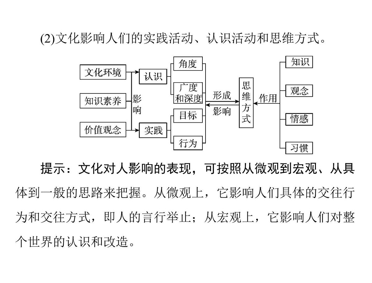 人教版 (新课标)高中政治必修3 1-2《文化对人的影响》复习课件第6页