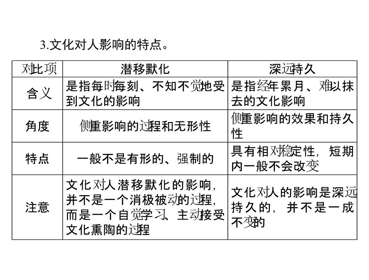 人教版 (新课标)高中政治必修3 1-2《文化对人的影响》复习课件第7页