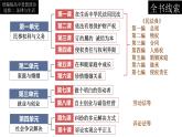 《认真对待民事权利与义务》课件 部编版高中政治选择性必修2