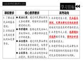 《认真对待民事权利与义务》课件 部编版高中政治选择性必修2