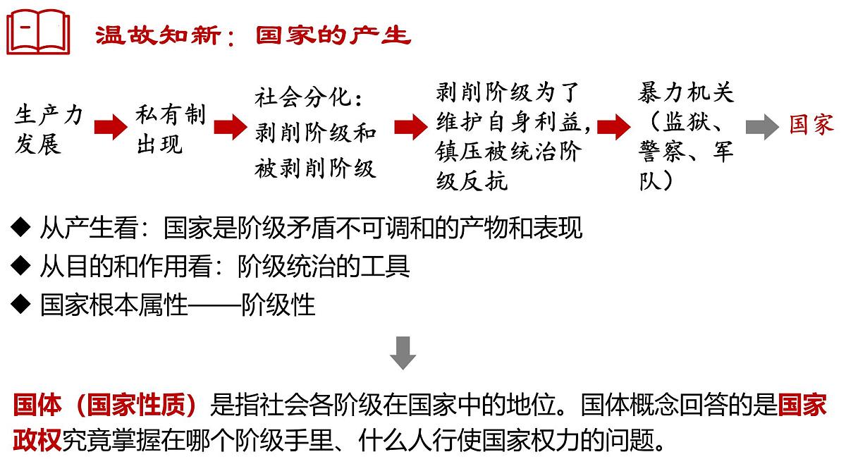 4.1 人民民主专政的本质人民当家作主 课件 2024-2025学年高中政治《政治与法治》（统编版必修3）第4页