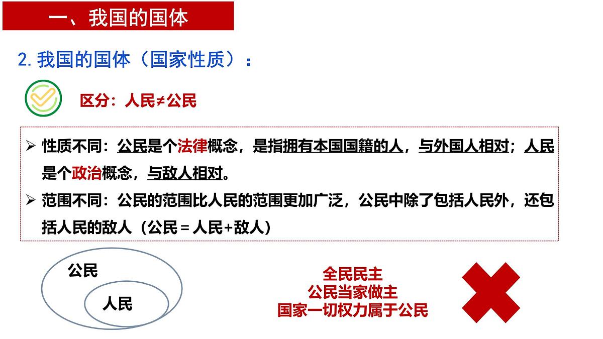 4.1 人民民主专政的本质人民当家作主 课件 2024-2025学年高中政治《政治与法治》（统编版必修3）第7页