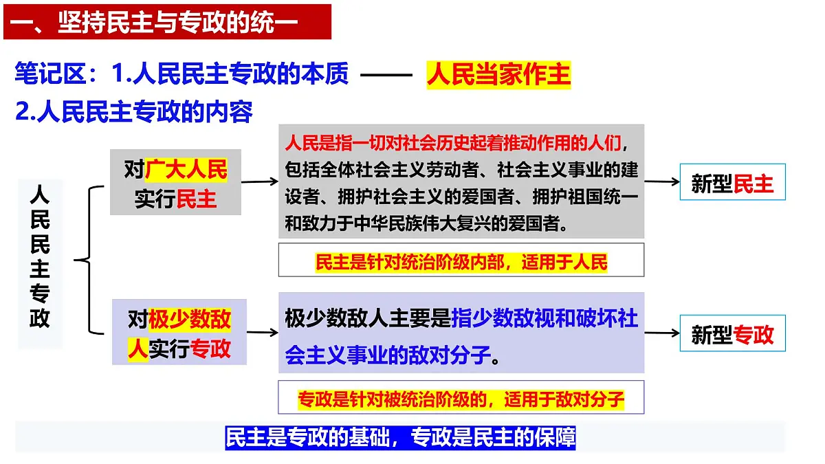 4.2 坚持人民民主专政（优质课件）- 课件 2024-2025学年高中政治《政治与法治》（统编版必修3）第8页