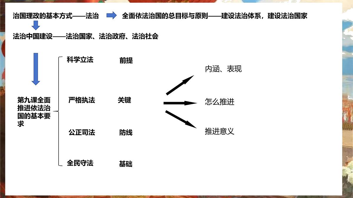 9.1 科学立法  课件  2024-2025学年高中政治《政治与法治》（统编版必修3）第3页
