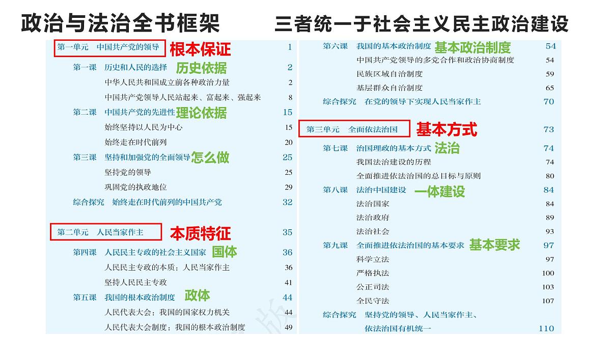 9.2 严格执法 课件 2024-2025学年高中政治《政治与法治》（统编版必修3）第2页