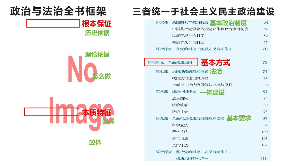 9.4 全民守法 课件 2024-2025学年高中政治《政治与法治》（统编版必修3）第2页