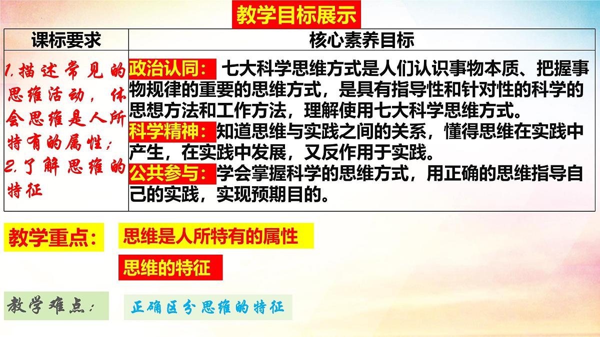 1.1 思维的含义与特征（同步课 件）-2024-2025学年高中政治《逻辑与思维》（统编版选择性必修3）课件PPT第2页