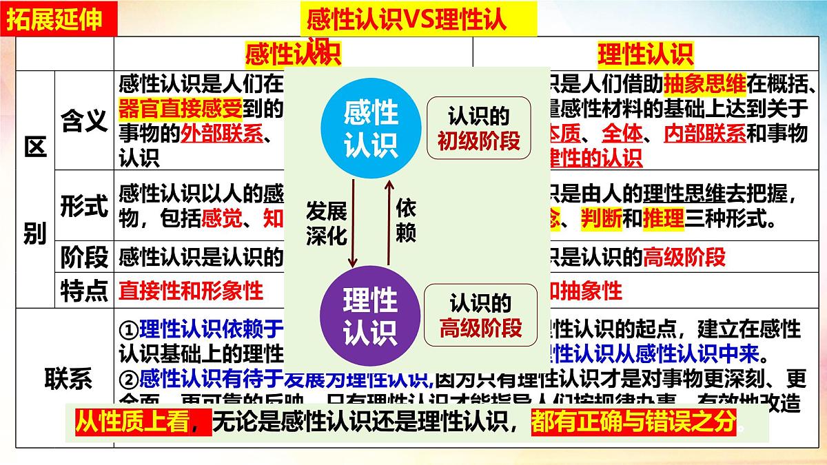 1.1 思维的含义与特征（同步课 件）-2024-2025学年高中政治《逻辑与思维》（统编版选择性必修3）课件PPT第5页