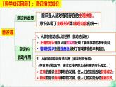 1.1 思维的含义与特征（课 件）-2024-2025学年高中政治《逻辑与思维》（统编版选择性必修3）课件PPT