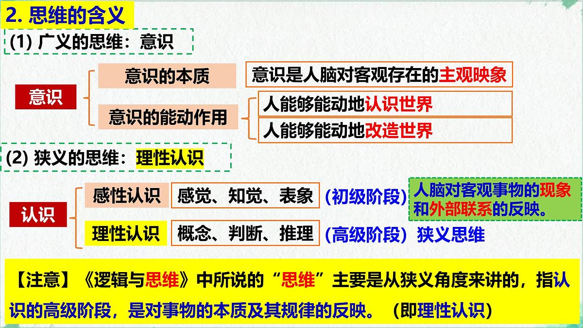 1.1 思维的含义与特征（课 件）-2024-2025学年高中政治《逻辑与思维》（统编版选择性必修3）课件PPT第6页