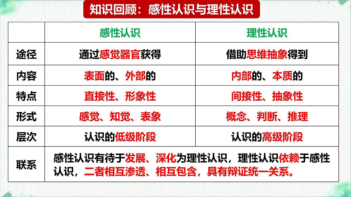 1.1 思维的含义与特征（课 件）-2024-2025学年高中政治《逻辑与思维》（统编版选择性必修3）课件PPT第7页