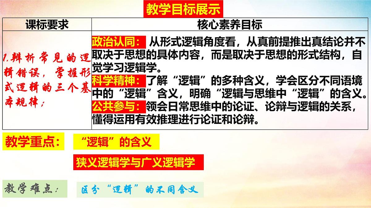 2.1“逻辑”的多种含义-（课 件）-2024-2025学年高中政治《逻辑与思维》（统编版选择性必修3）课件PPT第2页