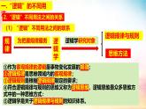 2.1“逻辑”的多种含义-（课 件）-2024-2025学年高中政治《逻辑与思维》（统编版选择性必修3）课件PPT